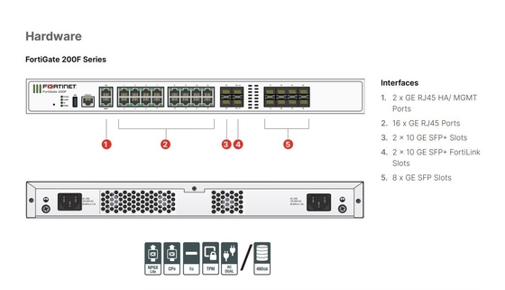 FG-201F Fortinet FortiGate 201F 950 UTP 928 ATP 247 FortiCare 811 Protection de l'entreprise